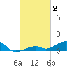 Tide chart for Sugarloaf Key, northeast side, Bow Channel, Florida on 2023/02/2