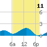 Tide chart for northeast, Bow Channel, Florida on 2025/05/11