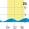 Tide chart for northeast, Bow Channel, Florida on 2025/05/21