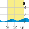 Tide chart for northeast, Bow Channel, Florida on 2025/05/5