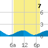 Tide chart for northeast, Bow Channel, Florida on 2025/05/7