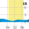 Tide chart for Pirates Cove, Sugarloaf Key, Florida on 2022/09/16