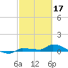 Tide chart for Pirates Cove, Florida on 2023/02/17