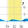 Tide chart for Pirates Cove, Florida on 2023/02/7