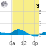 Tide chart for Pirates Cove, florida on 2023/07/3