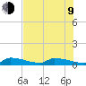 Tide chart for Pirates Cove, florida on 2023/07/9