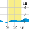 Tide chart for Pirates Cove, Sugarloaf Key, Florida on 2023/12/13