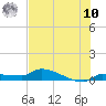 Tide chart for Pirates Cove, Florida on 2025/07/10