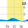 Tide chart for Pirates Cove, Florida on 2025/07/12
