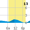 Tide chart for Pirates Cove, Florida on 2025/07/13
