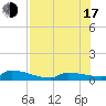 Tide chart for Pirates Cove, Florida on 2025/07/17