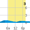 Tide chart for Pirates Cove, Florida on 2025/07/3
