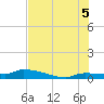 Tide chart for Pirates Cove, Florida on 2025/07/5
