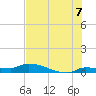 Tide chart for Pirates Cove, Florida on 2025/07/7