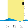 Tide chart for Pirates Cove, Florida on 2025/07/8