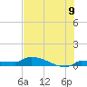 Tide chart for Pirates Cove, Florida on 2025/07/9