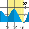 Tide chart for Suisun City, California on 2022/03/27