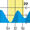 Tide chart for Suisun City, California on 2022/09/22