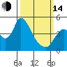 Tide chart for Suisun City, California on 2023/03/14