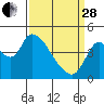 Tide chart for Suisun City, California on 2023/03/28