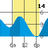 Tide chart for Suisun City, California on 2023/04/14