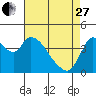 Tide chart for Suisun City, California on 2023/04/27