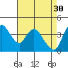 Tide chart for Suisun City, California on 2023/04/30