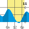 Tide chart for Suisun City, California on 2023/05/11