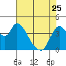 Tide chart for Suisun City, California on 2023/05/25