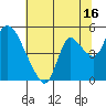 Tide chart for Suisun City, California on 2023/07/16
