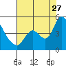 Tide chart for Suisun City, California on 2023/07/27