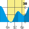 Tide chart for Suisun City, California on 2023/07/30