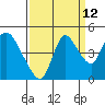 Tide chart for Suisun City, California on 2023/09/12