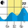 Tide chart for Suisun City, California on 2023/09/22