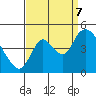 Tide chart for Suisun City, California on 2023/09/7