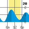Tide chart for Suisun City, California on 2023/12/20