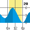 Tide chart for Suisun City, California on 2024/01/20