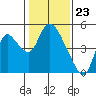 Tide chart for Suisun City, California on 2024/01/23