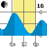 Tide chart for Suisun City, California on 2024/02/16