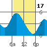 Tide chart for Suisun City, California on 2024/02/17