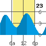 Tide chart for Suisun City, California on 2024/02/23
