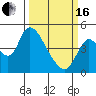Tide chart for Suisun City, California on 2024/03/16