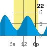 Tide chart for Suisun City, California on 2024/03/22