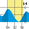 Tide chart for Suisun City, California on 2024/04/14