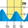 Tide chart for Suisun City, California on 2024/04/20
