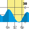 Tide chart for Suisun City, California on 2024/04/30