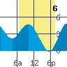 Tide chart for Benica Bridge, Suisun Point, California on 2021/04/6