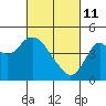 Tide chart for Benica Bridge, Suisun Point, California on 2022/03/11