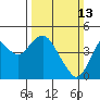 Tide chart for Benica Bridge, Suisun Point, California on 2022/03/13