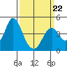Tide chart for Benica Bridge, Suisun Point, California on 2022/03/22